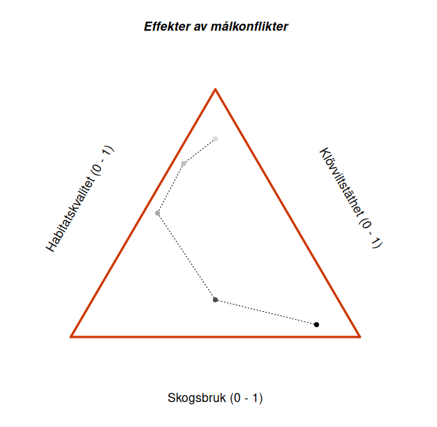 SERVICE_compete_SWE
